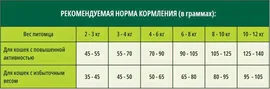 Guabi Natural Cat сухой корм для взрослых кошек лосось и ячмень