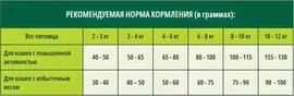 Guabi Natural Cat Sterilised сухой корм для пожилых стерилизованных кошек