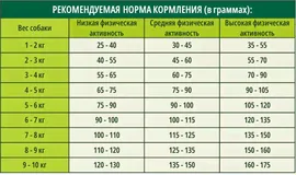 Guabi Natural Dog Adult сухой корм для взрослых собак мелких пород лосось и ячмень